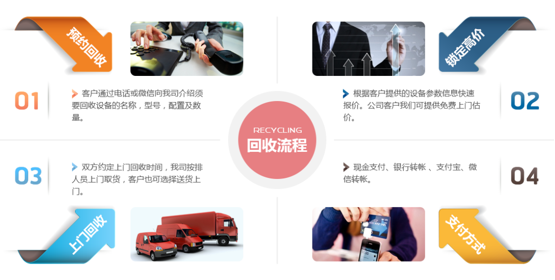 上門電腦回收流程(圖1) 上門電腦回收流程(圖1)